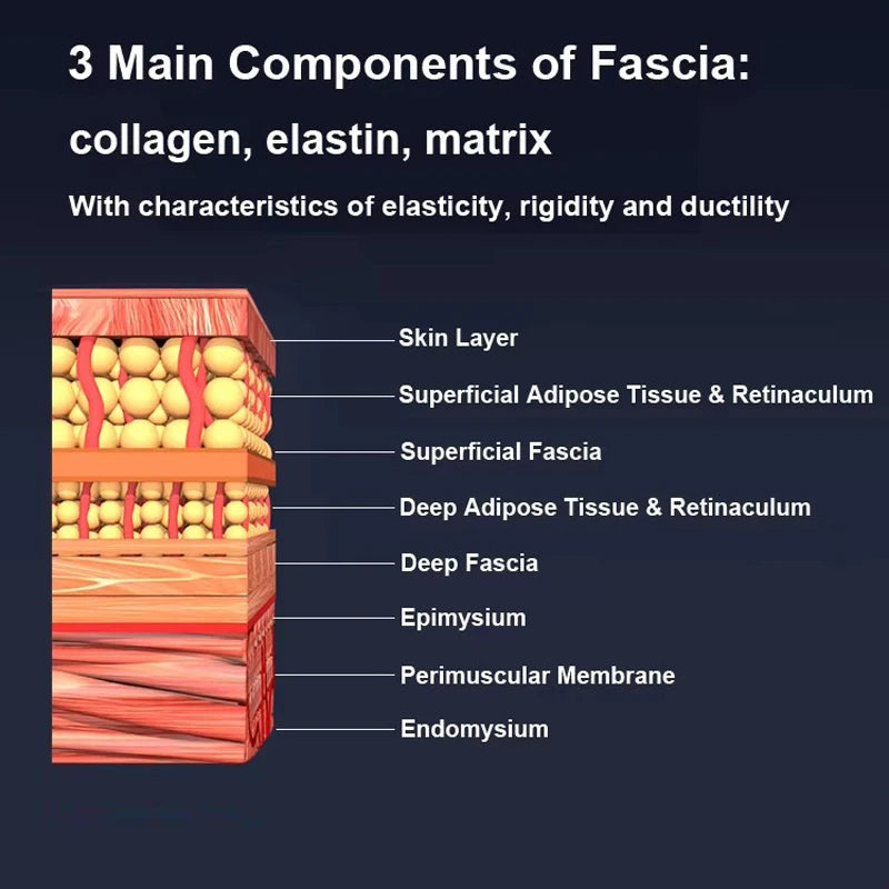 Portable Fascia Gun with Gua Sha Scraping, EMS and Heating Back Massager